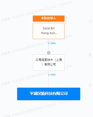 美團旗下漢騎科技落戶平湖，AI與信息安全軟件研發成新焦點