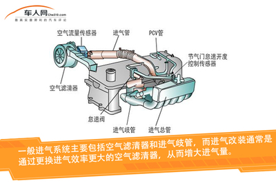 發(fā)動(dòng)機(jī)進(jìn)氣改裝體驗(yàn)評(píng)測(cè) 幾十匹馬力提升是真是假？